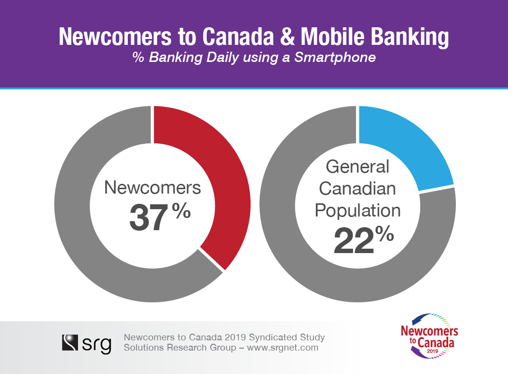 newcomers_2019_mobile-banking
