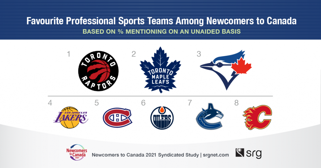 How Much Do Canadian Basketball Players Make: Comparing Canada's