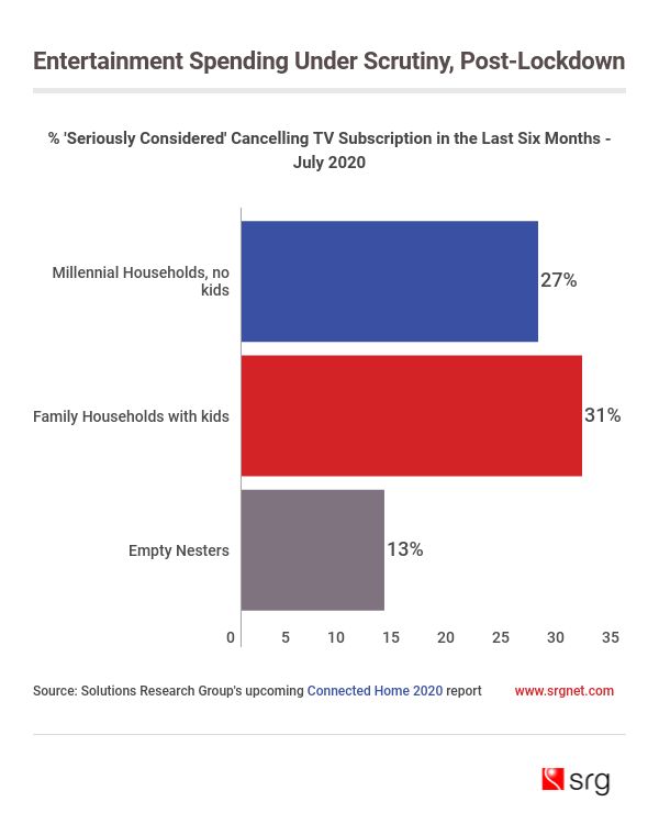 tv-subscription-by-household-type (2)