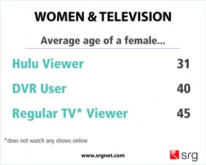 women-television1