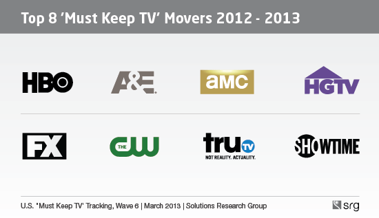 Must-Keep-TV2