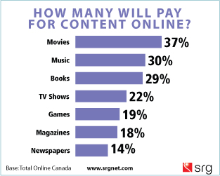 how-many-will-pay-for-onlin3