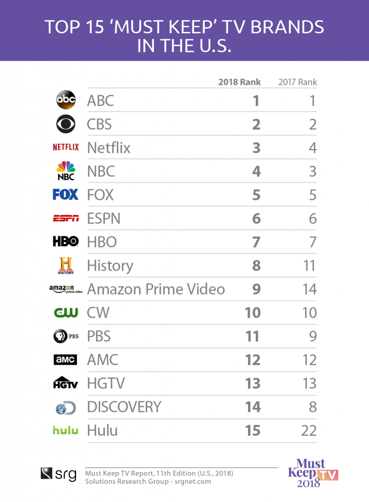 mktv2018-top15