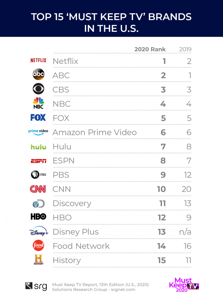 mktv2020 Top 15