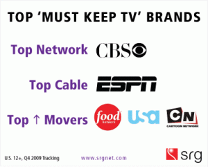 top-must-keep-tv-brands-2010