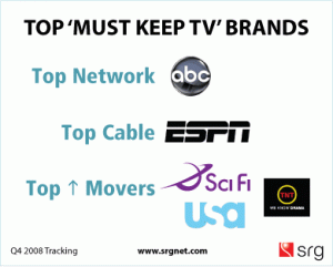 top-must-keep-tv-brands